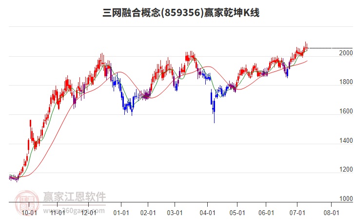 859356三網(wǎng)融合贏家乾坤K線工具 859356三網(wǎng)融合贏家乾坤K線工具