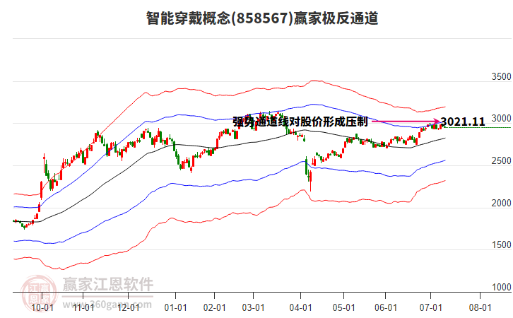 858567智能穿戴赢家极反通道工具