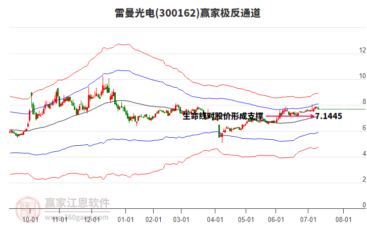 300162雷曼光電贏家極反通道工具 300162雷曼光電贏家極反通道工具