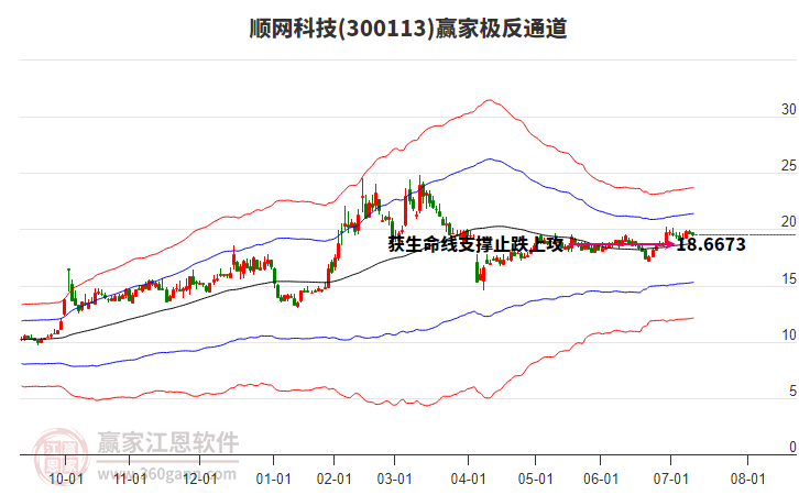 300113順網科技贏家極反通道工具 300113順網科技贏家極反通道工具