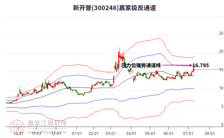 300248新開普贏家極反通道工具 300248新開普贏家極反通道工具