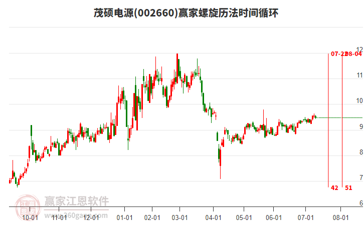 茂碩電源 茂碩電源