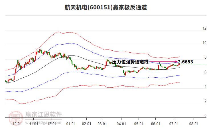 600151航天機(jī)電贏家極反通道工具