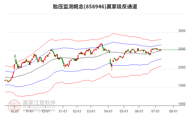 858946胎壓監(jiān)測贏家極反通道工具 858946胎壓監(jiān)測贏家極反通道工具