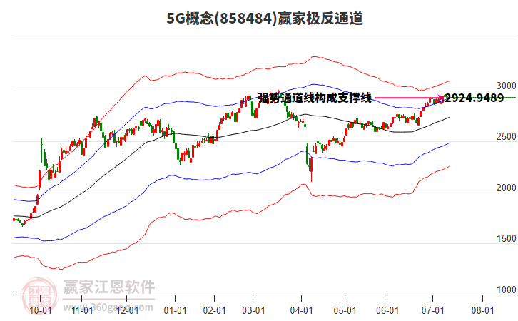 8584845G贏家極反通道工具
