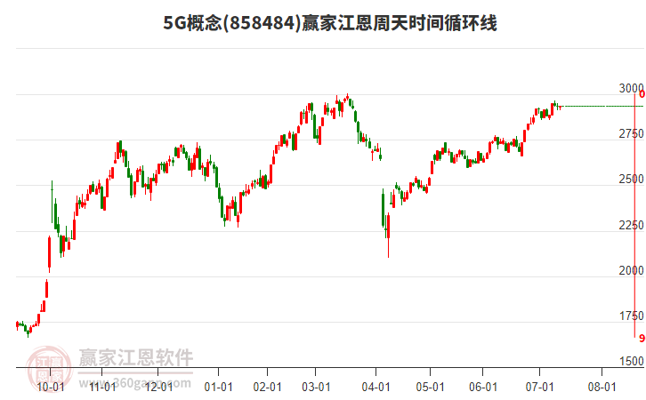 5G