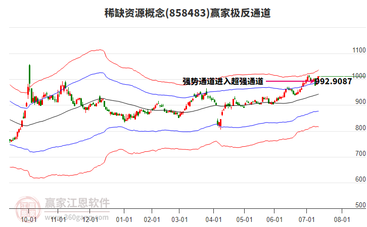 858483稀缺資源贏家極反通道工具 858483稀缺資源贏家極反通道工具