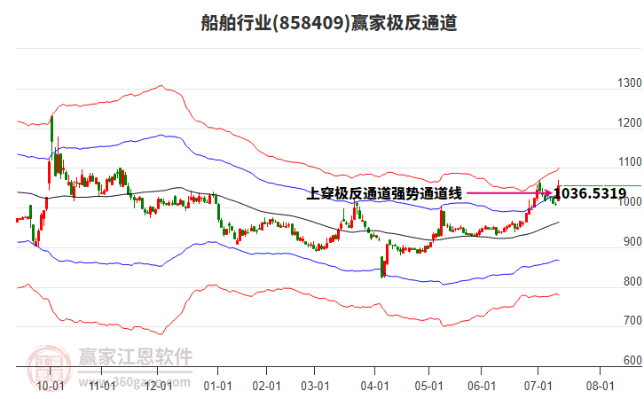 858409船舶贏家極反通道工具 858409船舶贏家極反通道工具