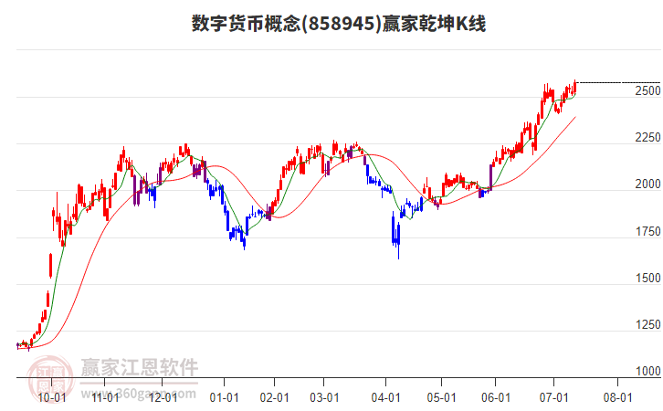 858945數(shù)字貨幣贏家乾坤K線工具 858945數(shù)字貨幣贏家乾坤K線工具