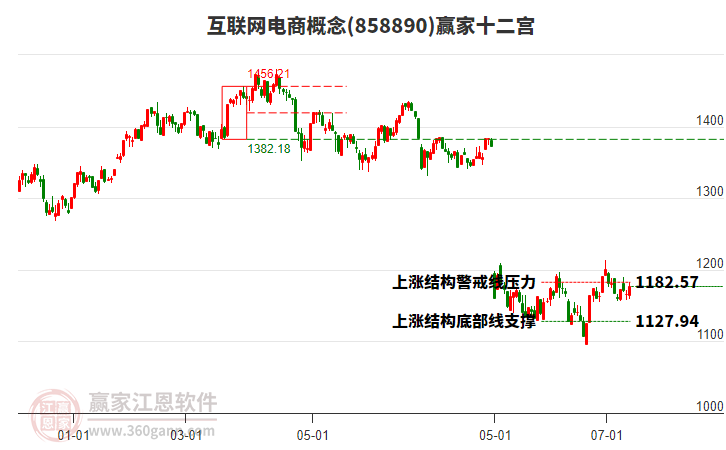 858890互聯(lián)網(wǎng)電商贏家十二宮工具 858890互聯(lián)網(wǎng)電商贏家十二宮工具