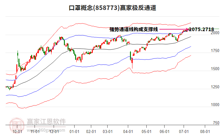 858773口罩贏家極反通道工具 858773口罩贏家極反通道工具