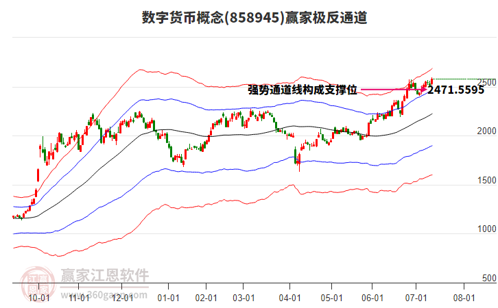 858945数字货币赢家极反通道工具 858945数字货币赢家极反通道工具