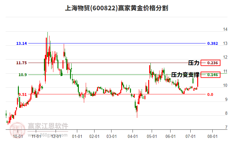 上海物貿(mào) 上海物貿(mào)