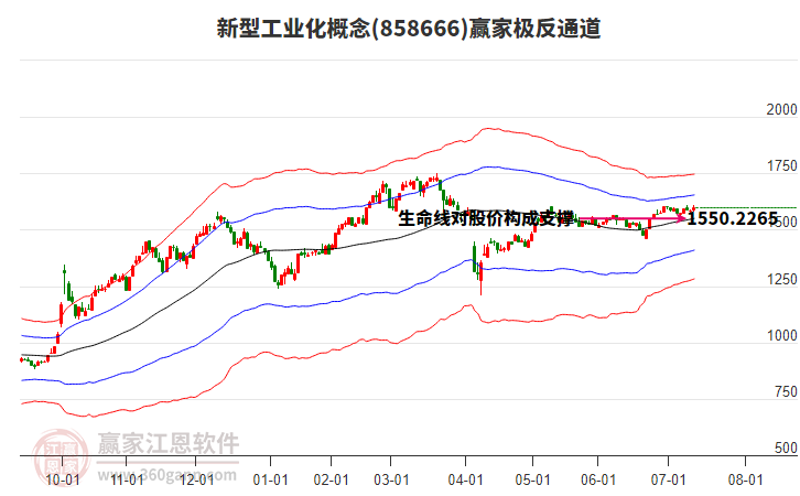 858666新型工業(yè)化贏家極反通道工具