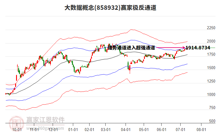 858932大數(shù)據(jù)贏家極反通道工具