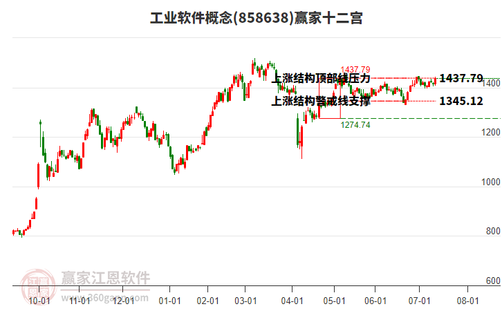 858638工業(yè)軟件贏家十二宮工具 858638工業(yè)軟件贏家十二宮工具