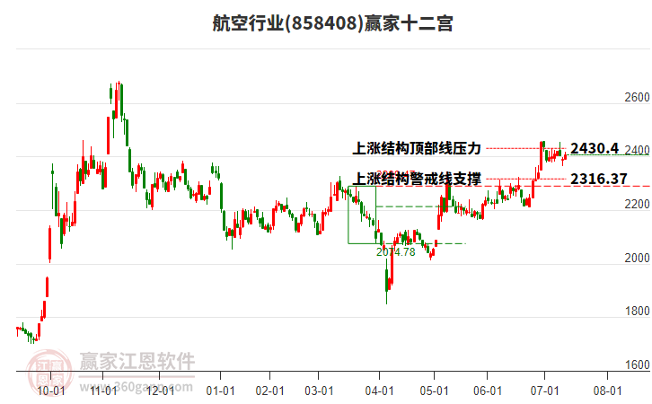 858408航空贏家十二宮工具 858408航空贏家十二宮工具