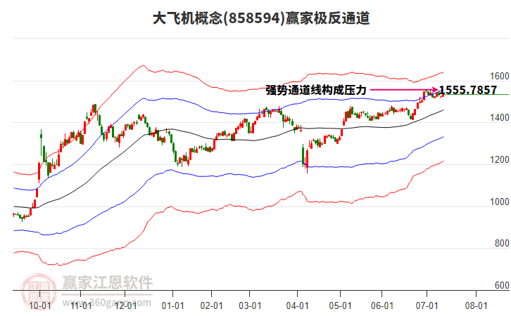 858594大飛機(jī)贏家極反通道工具 858594大飛機(jī)贏家極反通道工具
