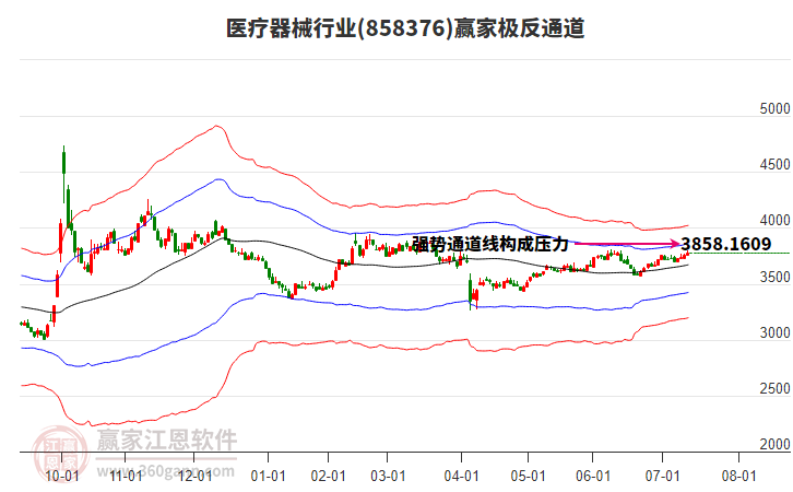 858376醫(yī)療器械贏家極反通道工具 858376醫(yī)療器械贏家極反通道工具