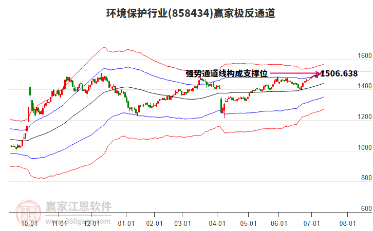 858434環(huán)境保護(hù)贏家極反通道工具