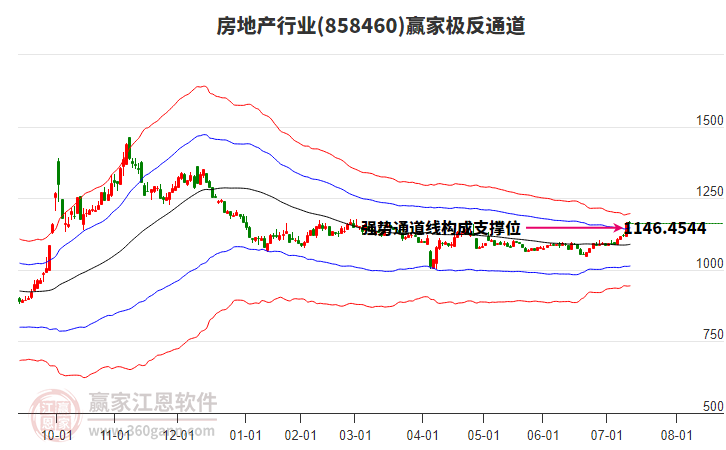 858460房地產(chǎn)贏家極反通道工具 858460房地產(chǎn)贏家極反通道工具