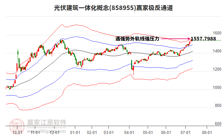 858955光伏建筑一體化贏家極反通道工具 858955光伏建筑一體化贏家極反通道工具