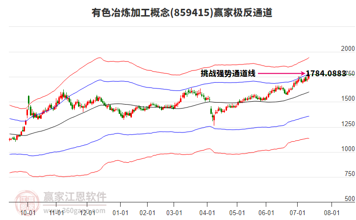 859415有色冶煉加工贏家極反通道工具 859415有色冶煉加工贏家極反通道工具