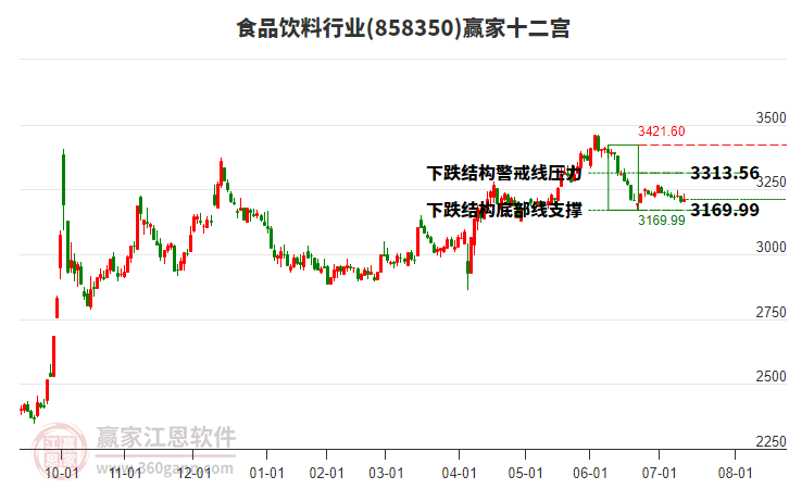 858350食品飲料贏家十二宮工具 858350食品飲料贏家十二宮工具