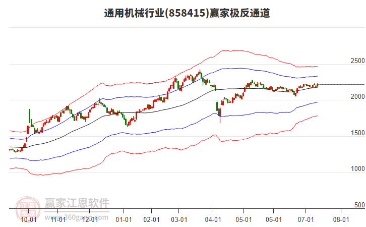 858415通用機(jī)械贏家極反通道工具