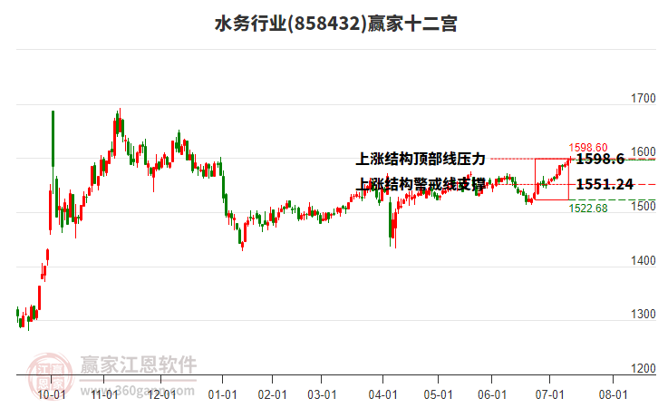 858432水務贏家十二宮工具 858432水務贏家十二宮工具