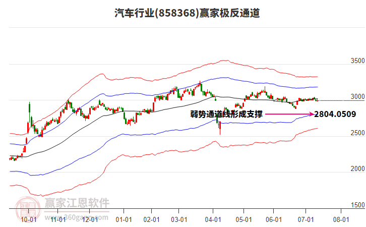 858368汽车赢家极反通道工具 858368汽车赢家极反通道工具