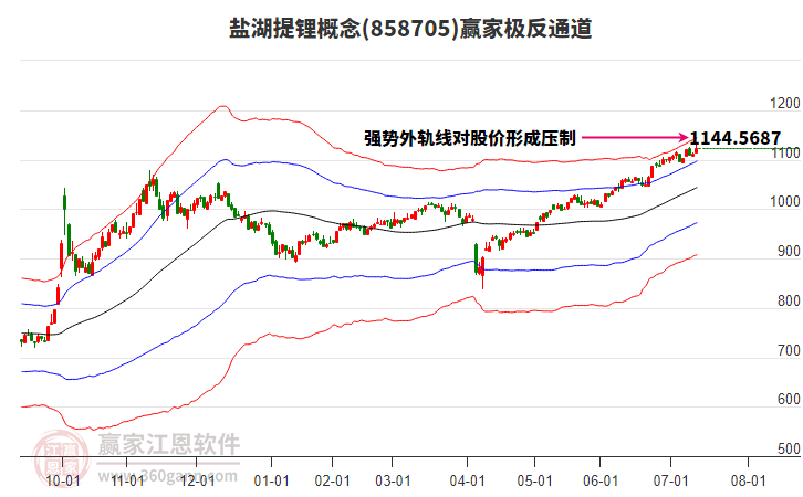 858705鹽湖提鋰贏家極反通道工具 858705鹽湖提鋰贏家極反通道工具