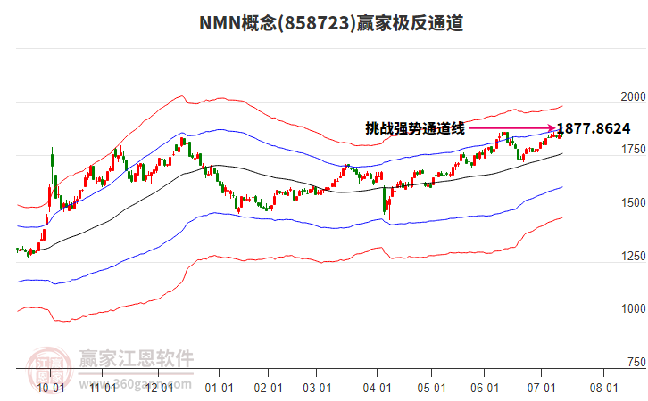 858723NMN贏家極反通道工具