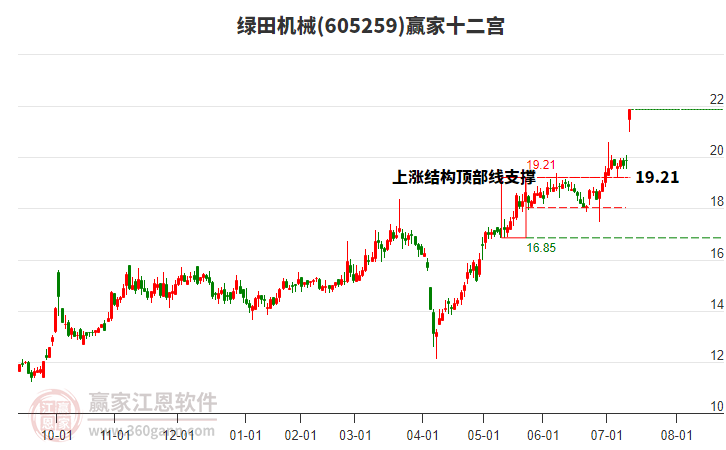 605259綠田機械贏家十二宮工具