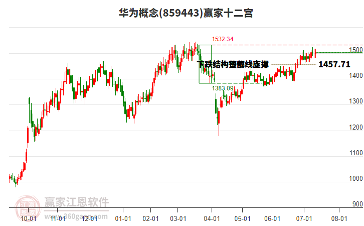 859443華為贏家十二宮工具