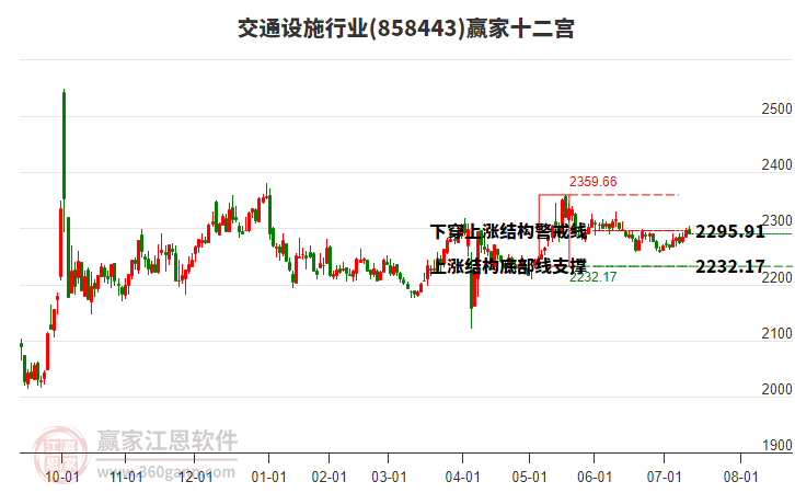 858443交通設施贏家十二宮工具 858443交通設施贏家十二宮工具