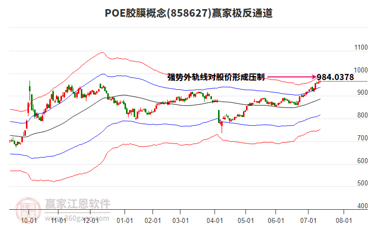 858627POE膠膜贏家極反通道工具