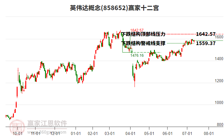 英伟达