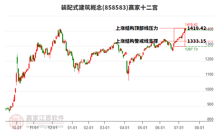 858583裝配式建筑贏家十二宮工具 858583裝配式建筑贏家十二宮工具