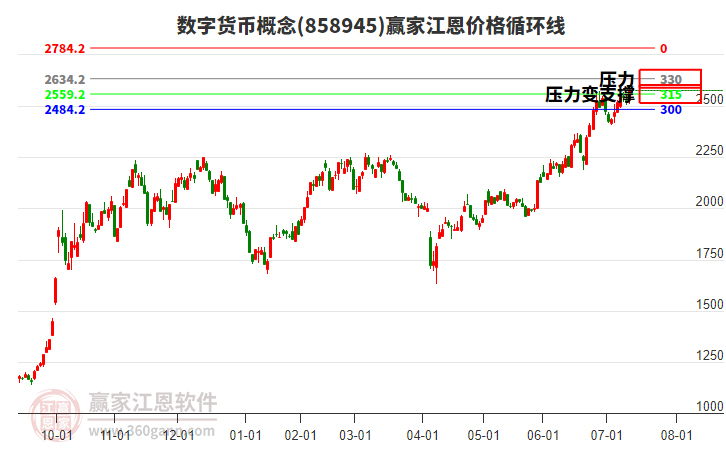 數(shù)字貨幣概念江恩價(jià)格循環(huán)線工具 數(shù)字貨幣概念江恩價(jià)格循環(huán)線工具