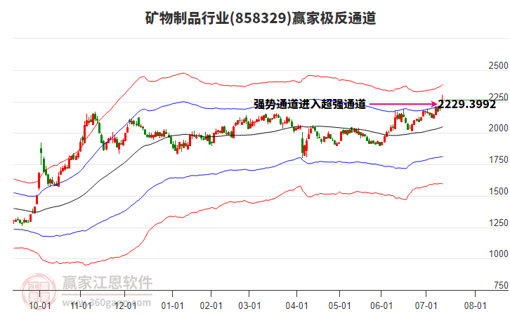858329礦物制品贏家極反通道工具