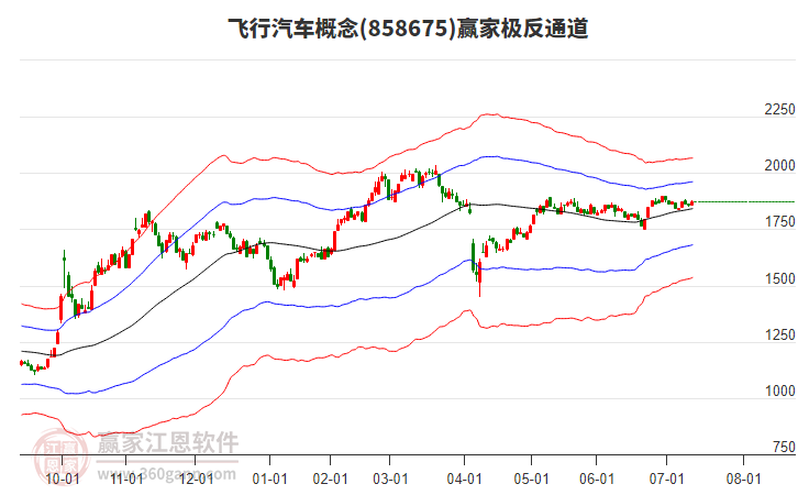 858675飛行汽車贏家極反通道工具