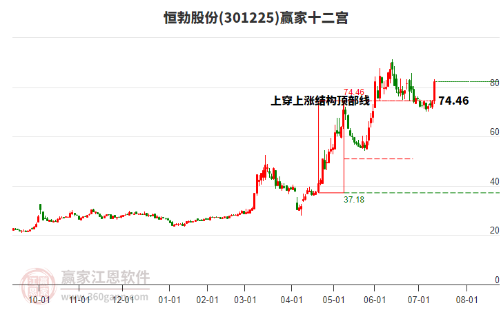 301225恒勃股份贏家十二宮工具 301225恒勃股份贏家十二宮工具