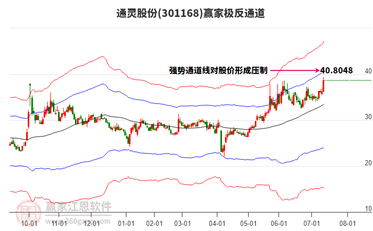 301168通靈股份贏家極反通道工具