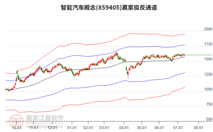 859405智能汽車(chē)贏家極反通道工具 859405智能汽車(chē)贏家極反通道工具