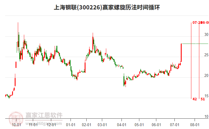 上海钢联