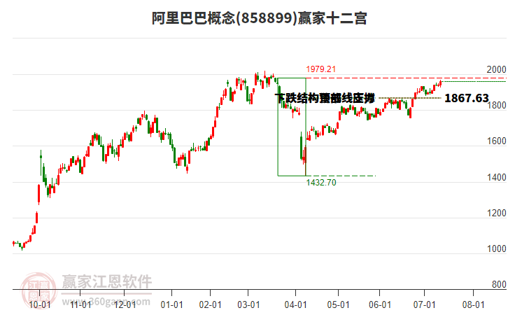 858899阿里巴巴贏家十二宮工具 858899阿里巴巴贏家十二宮工具