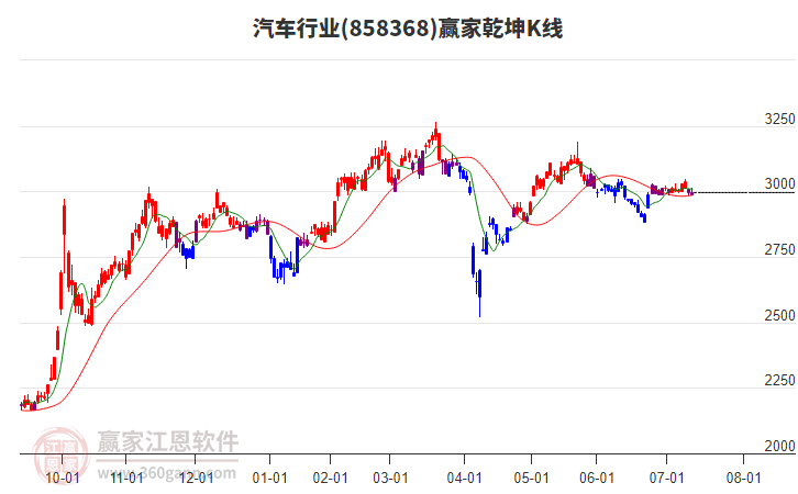 858368汽车赢家乾坤K线工具 858368汽车赢家乾坤K线工具