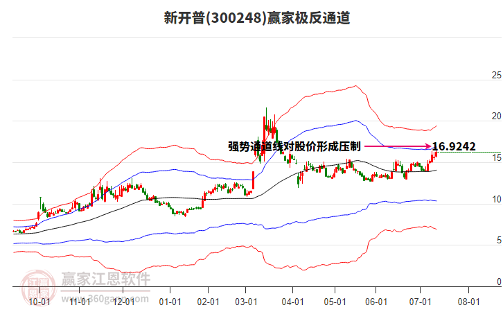 300248新開普贏家極反通道工具 300248新開普贏家極反通道工具