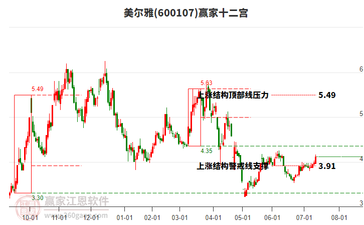 600107美爾雅贏家十二宮工具 600107美爾雅贏家十二宮工具